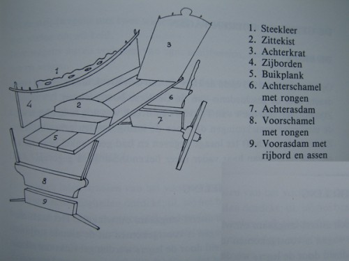 onderdelen1