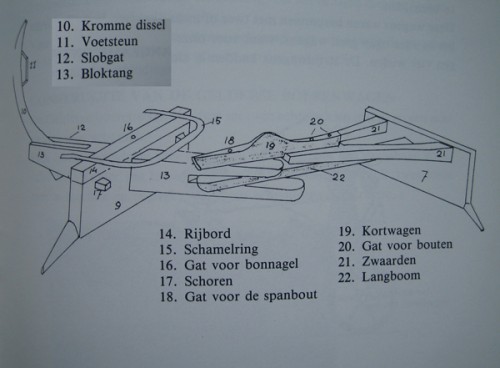 onderdelen2